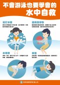 要學會的水中自救」4招式 (2).jpg